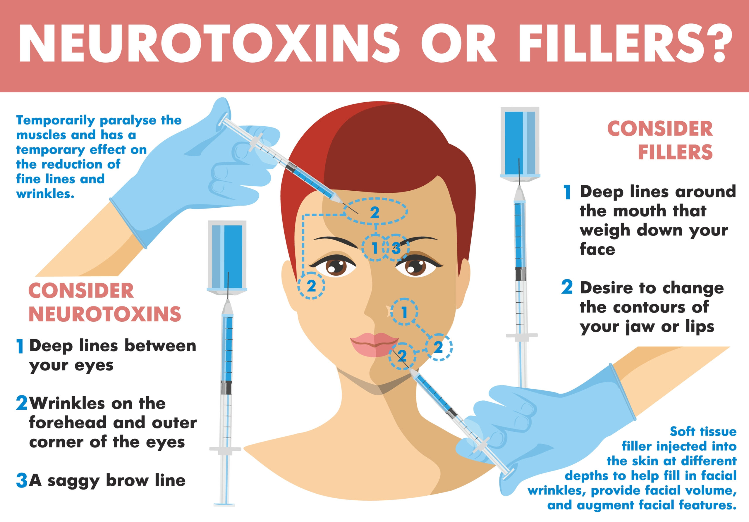 best injectables in Frederick MD